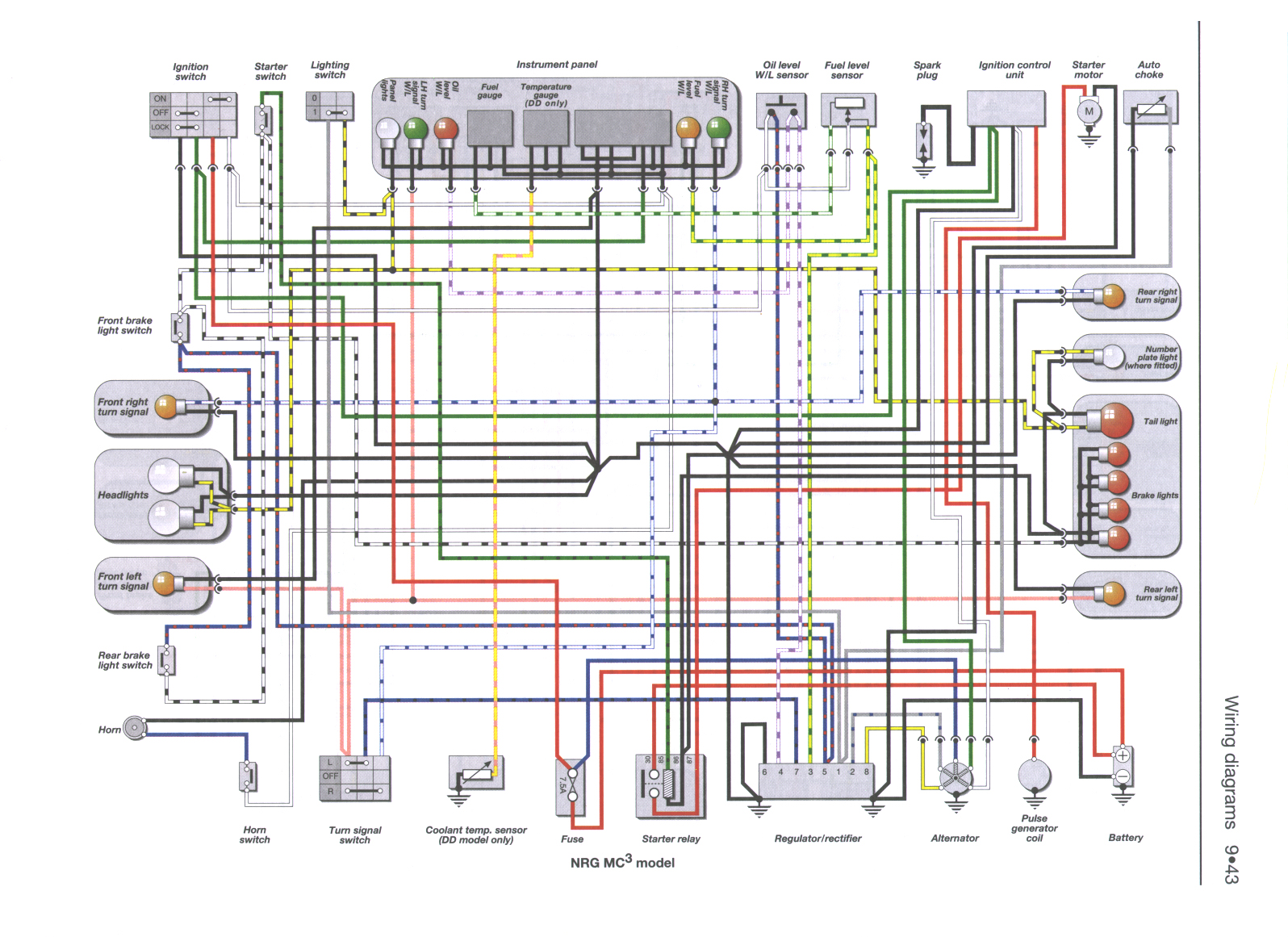 Wiring Diagram For Taotao 50Cc Scooter - Taotao Motorcycles Manual Pdf Wiring Diagram Fault